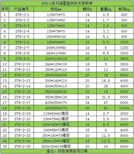 s78-2͉|FƷ|(zh)20N(xio)۽(jng)(yn)