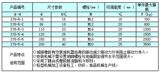 s78-10型墊鐵廠家直銷金鑫銳量具墊鐵大全20余年銷售經(jīng)驗