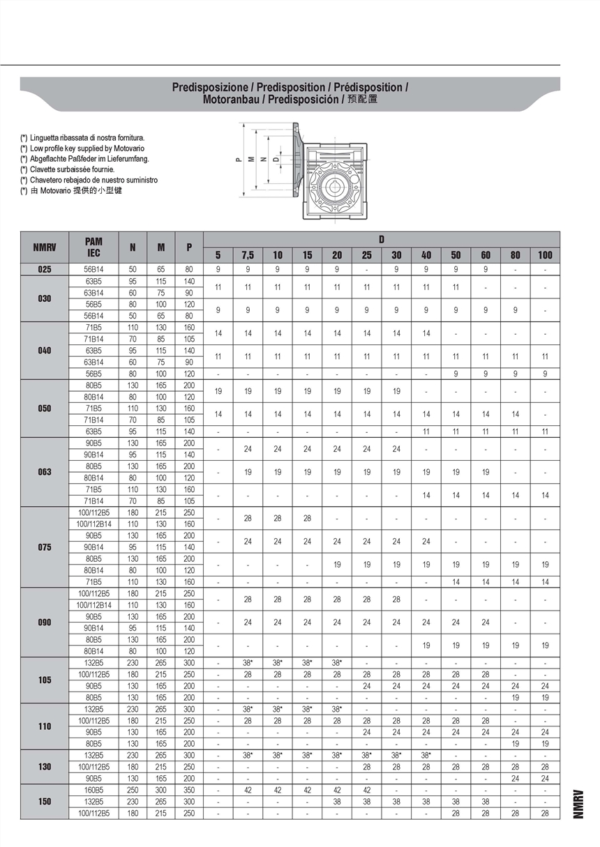 新聞:酒泉MOTOVARIO減速機(jī)品牌排名