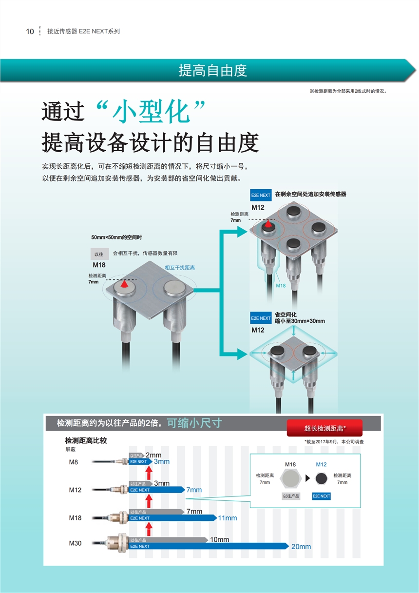 歐姆龍OMRON接近開(kāi)關(guān)E2C-CR8A 3M 原裝正品直銷