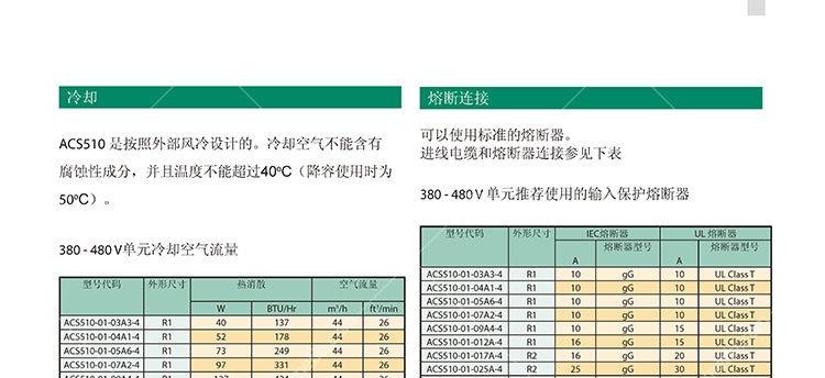 ABB現貨ACS510-01-072A-4現貨供應現貨