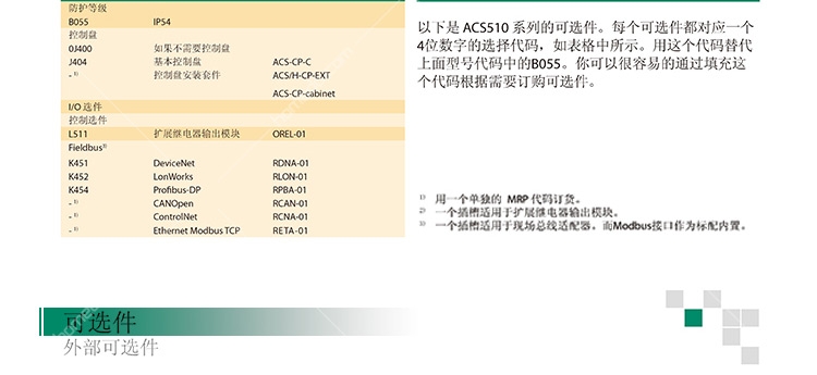 全新ACS550-01-195A-4進(jìn)口ABB變頻器產(chǎn)品規(guī)格