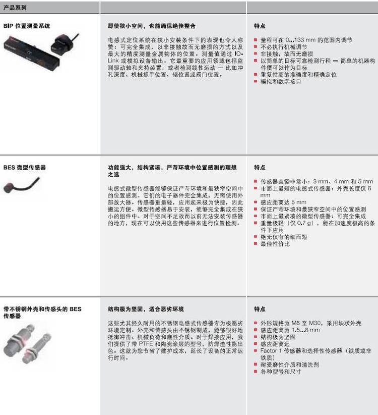 巴魯夫接近開(kāi)關(guān)BESM12EI1-PSC20S-S04G-S現(xiàn)貨現(xiàn)貨