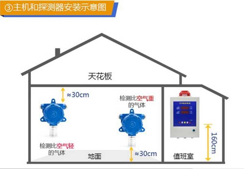 固定式可燃?xì)怏w報(bào)器氣體報(bào)便攜式天然氣報(bào)器