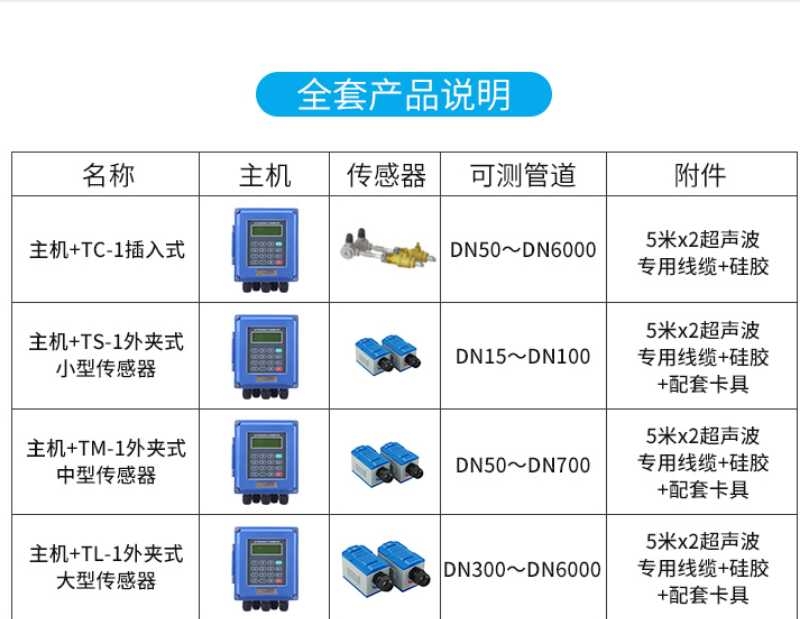 150超聲波流量計(jì)abb流量計(jì)流量計(jì)質(zhì)量