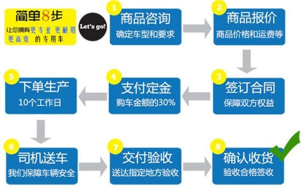 雜項(xiàng)危險物品廂式運(yùn)輸車咨詢廠家