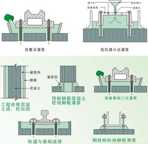 北京市密云區(qū)灌漿料的用途廠家生產(chǎn)基地