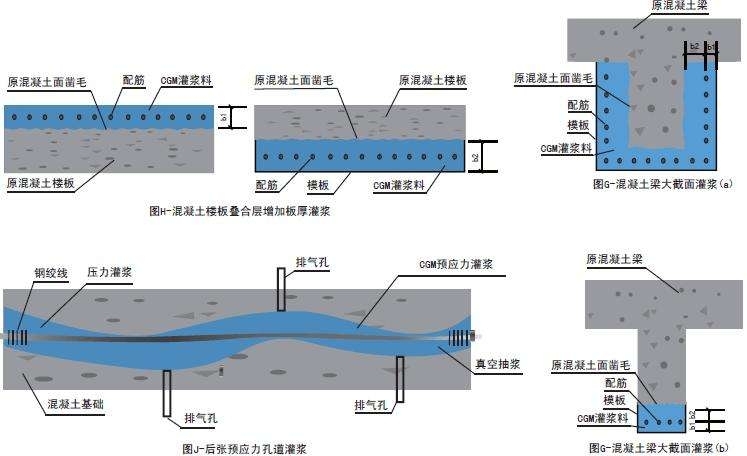 衡水市饒陽(yáng)縣灌漿料使用說(shuō)明保質(zhì)保量