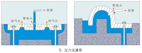 河北省雄縣>灌漿料價(jià)格質(zhì)量可靠