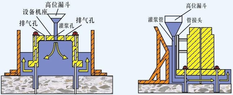 河北省灤州市環(huán)氧樹(shù)脂灌漿料長(zhǎng)期供應(yīng)