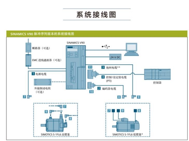 1FL6066-1AC61-2LA1西門子1.75 kW 伺服電機 帶鍵槽 不帶抱閘現(xiàn)貨