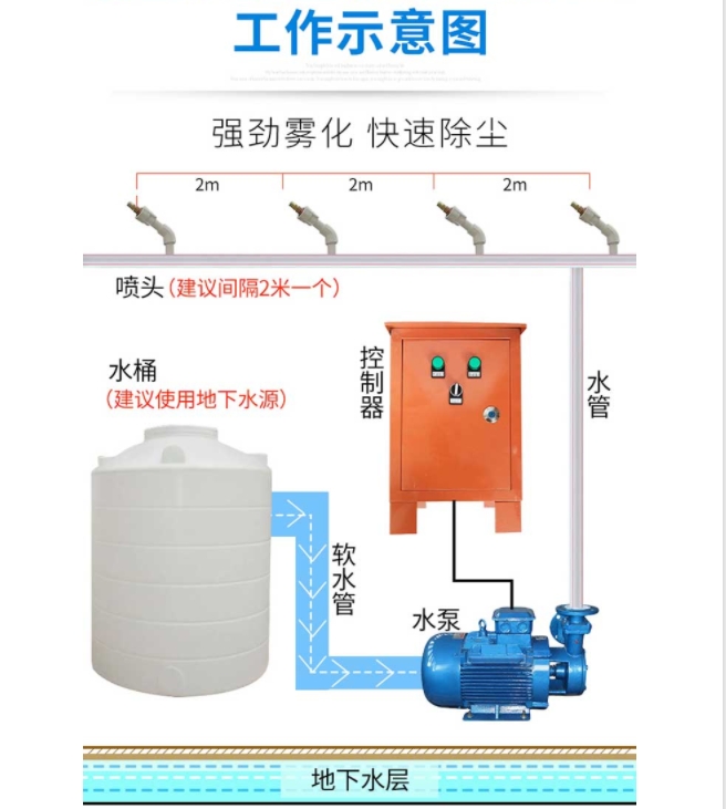 高淳工地降塵設(shè)備圍擋噴淋系統(tǒng)廠家