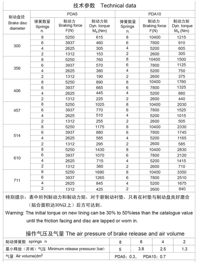 氣動盤式制動器EL-3N-A3590可配進口氣包