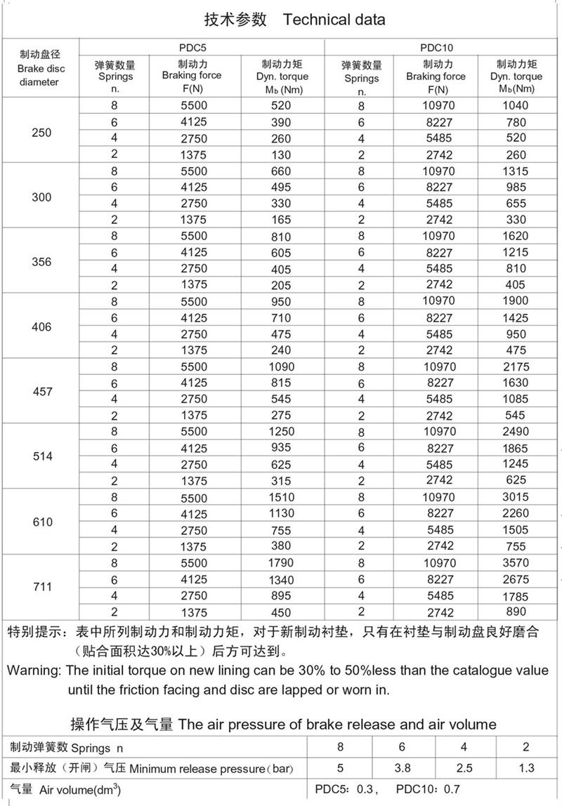 氣動制動器D-1N-2542制動力矩大