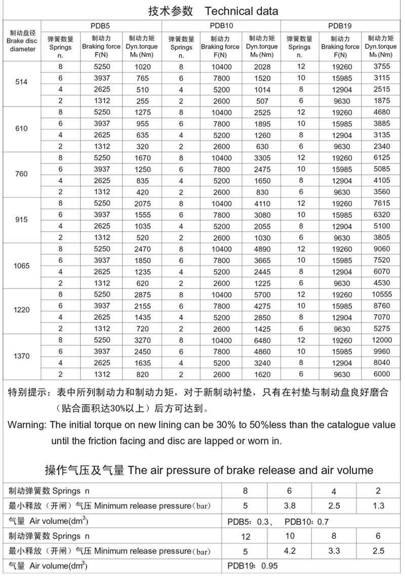 氣動盤式制動器G1-2N-A3135制動力矩大
