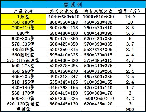 周轉籮批發(fā) 大號加厚蔬菜水果筐子土豆筐，塑料周轉筐多少錢