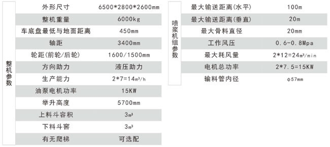 陜西單料斗噴漿車