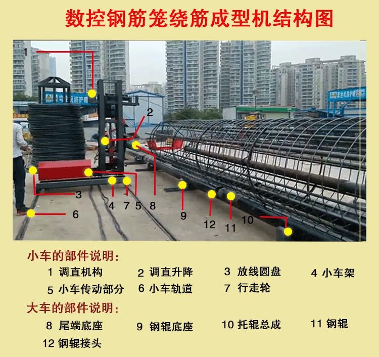 內(nèi)蒙古鋼筋籠繞筋機(jī)鋼筋滾籠機(jī)