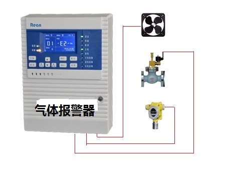 化工廠倉庫用固定式乙炔濃度報(bào)警器