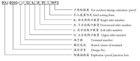 防爆防腐接線箱(e、DIP)