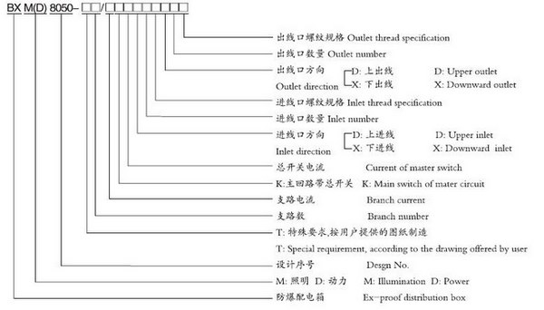 防爆防腐配電箱(ⅡC、DIP)