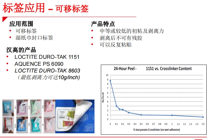 標(biāo)簽應(yīng)用 – 可移標(biāo)簽LOCTITE DURO-TAK 8603