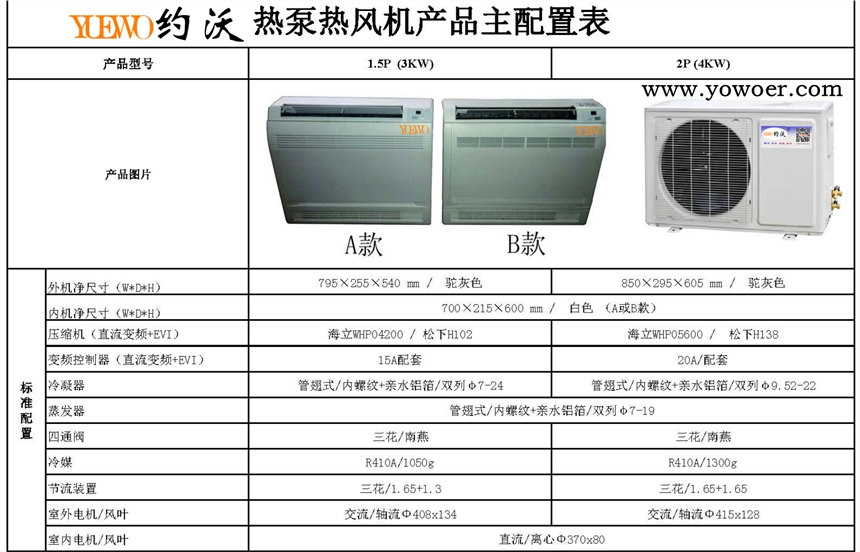 約沃北方采暖熱風機