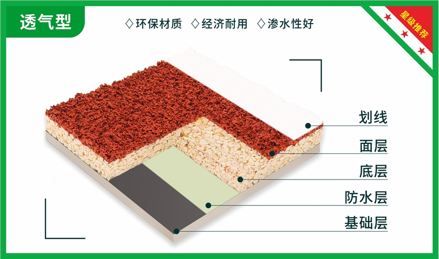 透氣型塑膠跑道|塑膠跑道建設(shè)造價(jià)|透氣型塑膠跑道材料每平方價(jià)格|友威體育