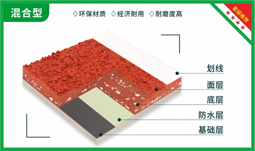 廣東13mm混合型塑膠面層材料價格|廣東學校塑膠跑道施工|友威塑膠跑道廠家