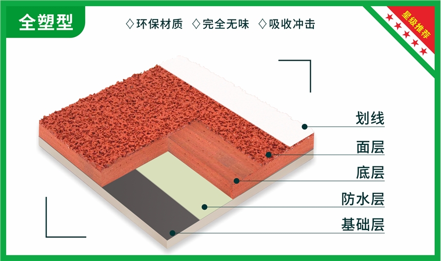 13mm全塑型塑膠跑道|四川全塑膠跑道材料生產(chǎn)廠家每平方報價|友威體育