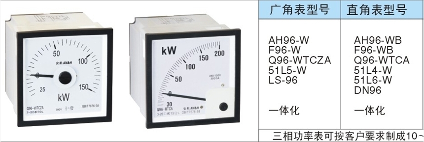 Q96-WTCA-三相功率表，上?；猛ü?yīng)