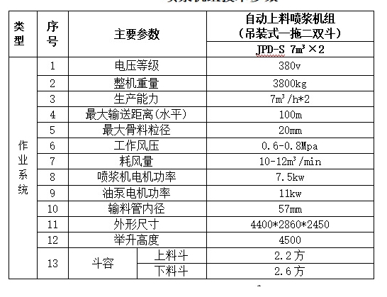 山西長(zhǎng)治市自動(dòng)上料噴漿車新聞首頁豫工歡迎您