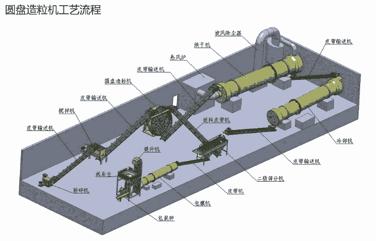 河北污泥粉碎機廠家直銷，污泥烘干機廠家直銷