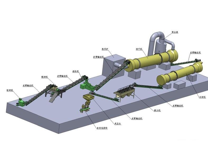 禽類糞便烘干機(jī)，螺旋輸送機(jī)，禽類糞便有機(jī)肥生產(chǎn)線