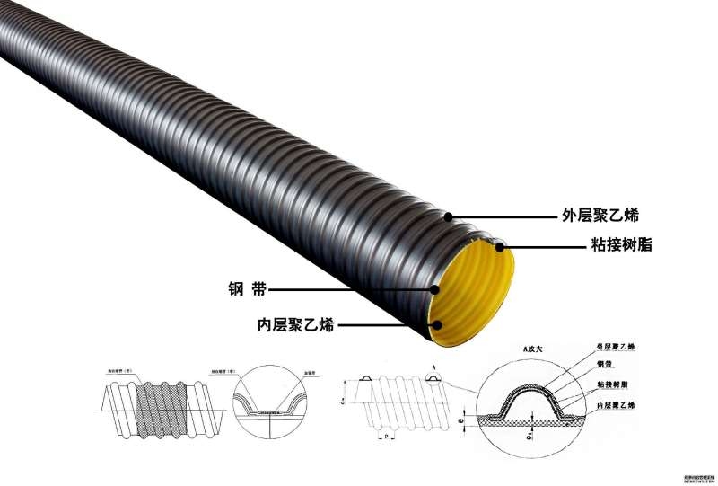 800鋼帶波紋管規(guī)格齊全