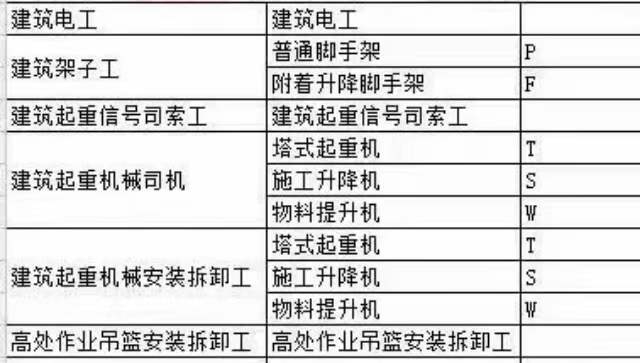 廣州市建筑電工多少錢可以直接辦理不