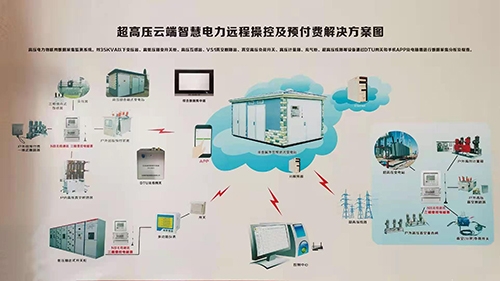 超高壓智慧電力物聯(lián)網(wǎng)云端監(jiān)測系統(tǒng)與高壓預(yù)付費(fèi)系統(tǒng)