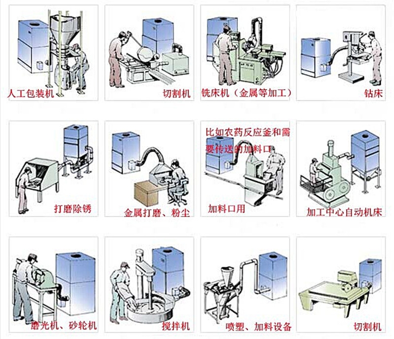 彈簧磨床吸塵機圖片