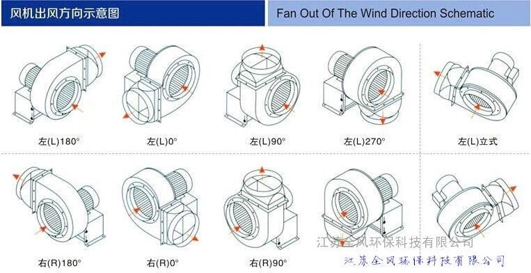 370瓦防腐蝕不銹鋼離心風(fēng)機(jī)