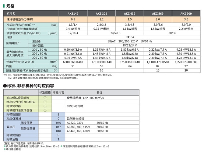 蘇州大金油冷機(jī)AKZT437代理商價(jià)格