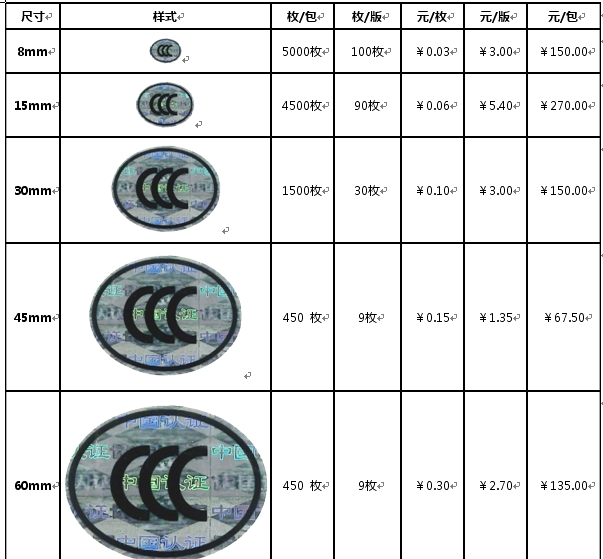 認證中心關于強制性產品認證標志加施要求