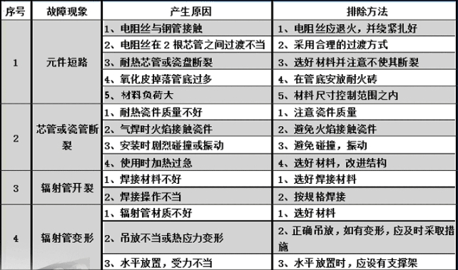 山西省晉中市高純度抗氧化馬弗爐專用U型高溫硅碳棒銷量好