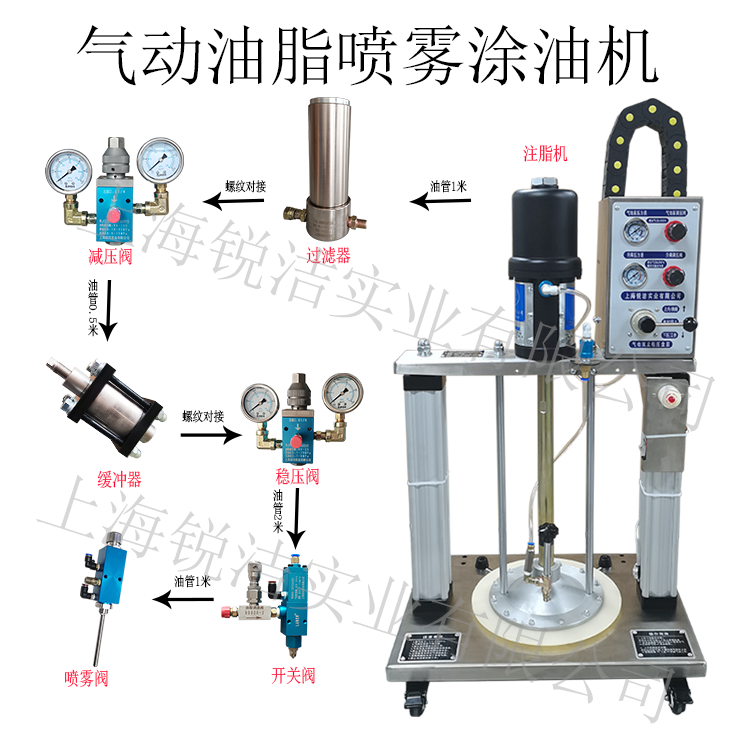 氣動油脂噴霧涂油機