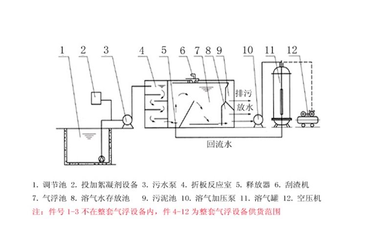 ZKXL系列溶氣氣浮機裝置 專業(yè)油漆廢水處理 價格美麗