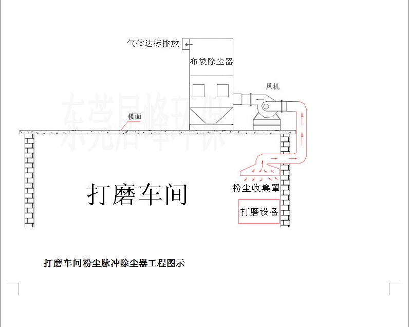 脈沖布袋除塵器_提供一站式廢氣凈化_處理方案