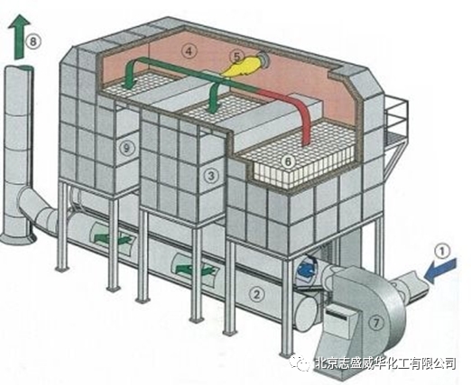 煙氣凈化環(huán)保設(shè)備志盛牌防銹漆減少停車(chē)維修次數(shù)