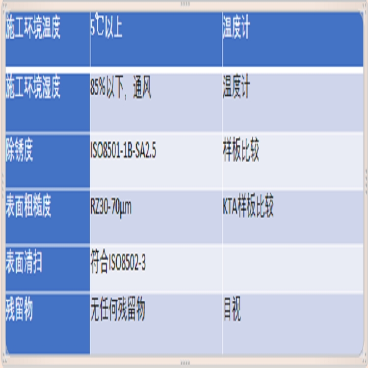 防醋酸等有機(jī)酸志盛牌ZS-1034特種聚合物陶瓷防腐涂料可有效隔絕醋酸對(duì)鋼結(jié)構(gòu)的腐蝕