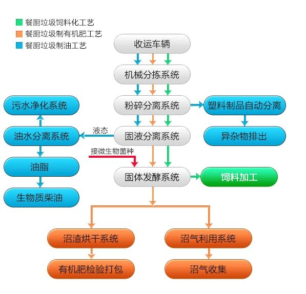 年產(chǎn)茶葉加工可行性研究報(bào)告調(diào)價(jià)