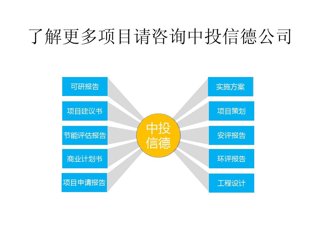 熱能設備制造可行性研究報告新版