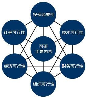 高頻變壓器加工可行性報告目錄樣本